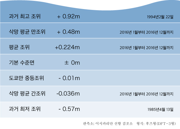 해상